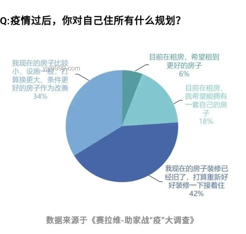 住房困境与行业变革：家何以为家？